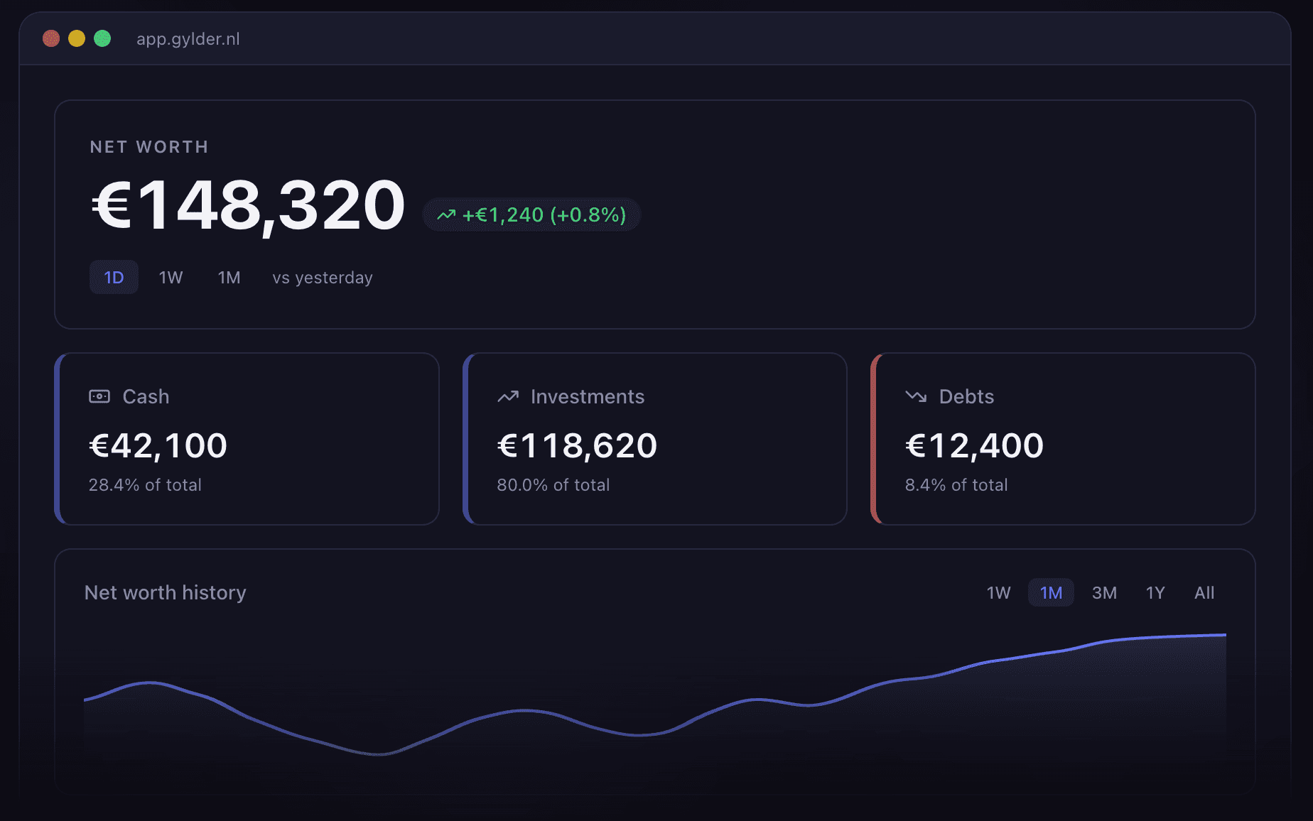 Gylder dashboard showing net worth, asset breakdown, and history chart